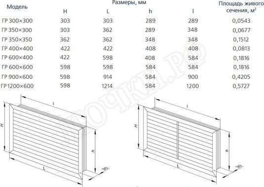 Решетка пластиковая ГР 300*300 Решетка пластиковая ГР 300*300