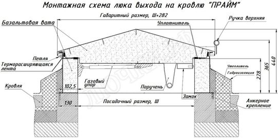 Люк для выхода на кровлю Прайм 1100*1200 Люк для выхода на кровлю Прайм 1100*1200