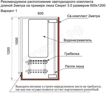 Led комплект Автономной автоматической подсветки 10000мАч, 2 метра Led комплект Автономной автоматической подсветки 10000мАч, 2 метра
