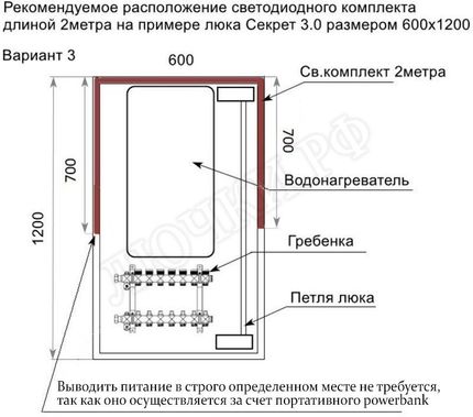 Led комплект Автономной автоматической подсветки 10000мАч, 2 метра Led комплект Автономной автоматической подсветки 10000мАч, 2 метра