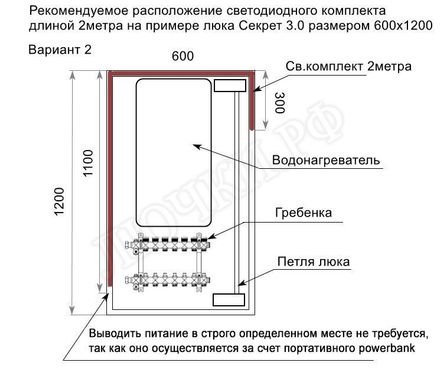 Led комплект Автономной автоматической подсветки 10000мАч, 2 метра Led комплект Автономной автоматической подсветки 10000мАч, 2 метра