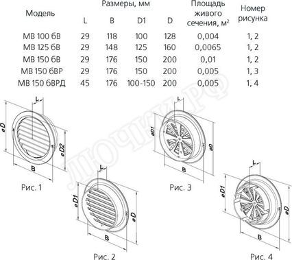 Решетка пластиковая МВ бВ МВ 125 бВС Решетка пластиковая МВ бВ МВ 125 бВС
