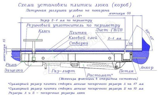 Напольный люк Самоподъемный Невидимка короб 800*1250 Напольный люк Самоподъемный Невидимка короб 800*1250