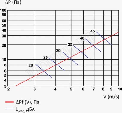 Решетка пластиковая НГН 400*300 Решетка пластиковая НГН 400*300