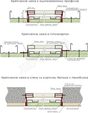 Люки под покраску Премиум Универсал 550*550, с тросиками Люки под покраску Премиум Универсал 550*550, с тросиками