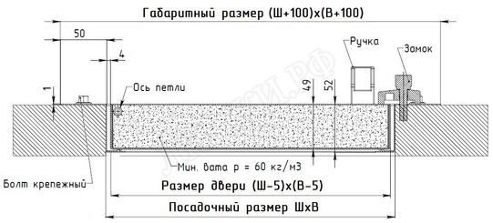 Сантехнический люк Гермо 300*700, RAL 9003 муар Сантехнический люк Гермо 300*700, RAL 9003 муар