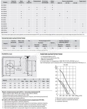 Вытяжной вентилятор HV-300 A Вытяжной вентилятор HV-300 A